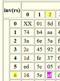 Multiplicative Inverse Example